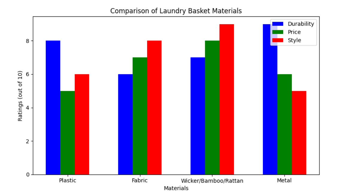 Comparison Comparison